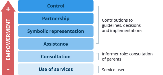 empowerment empowerment